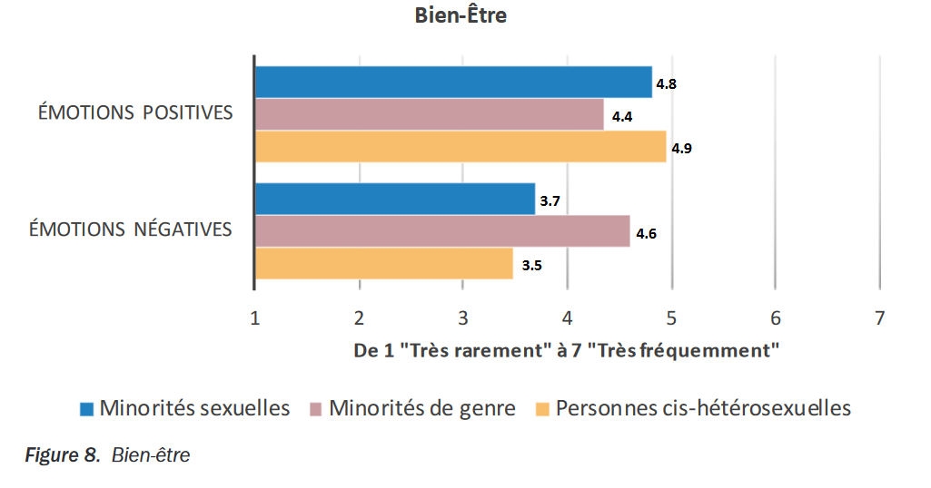 Figure 8 décrite dans le paragraphe du dessus