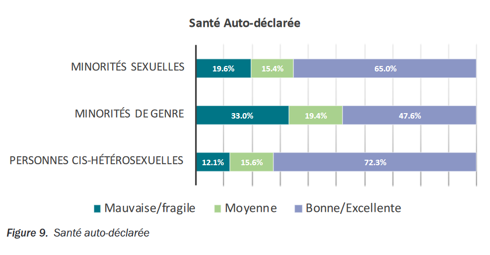 Figure 9 décrite dans le paragraphe en dessous