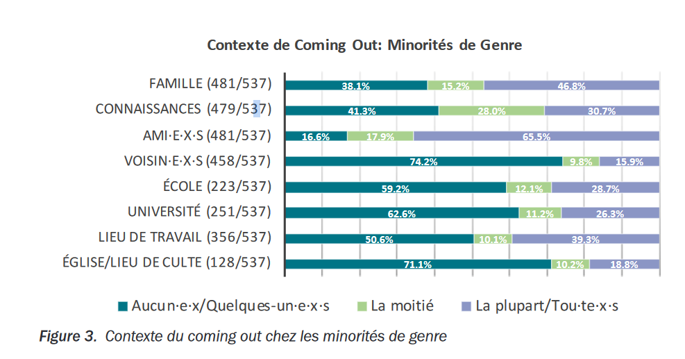 Illustration détaillée dans le paragraphe précédent